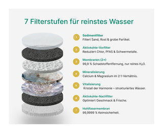 Bundle LichtQuelle premium plus Anhänger